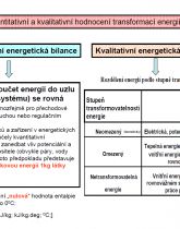 Náhledy