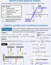 Náhledy