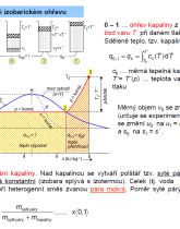 Náhledy